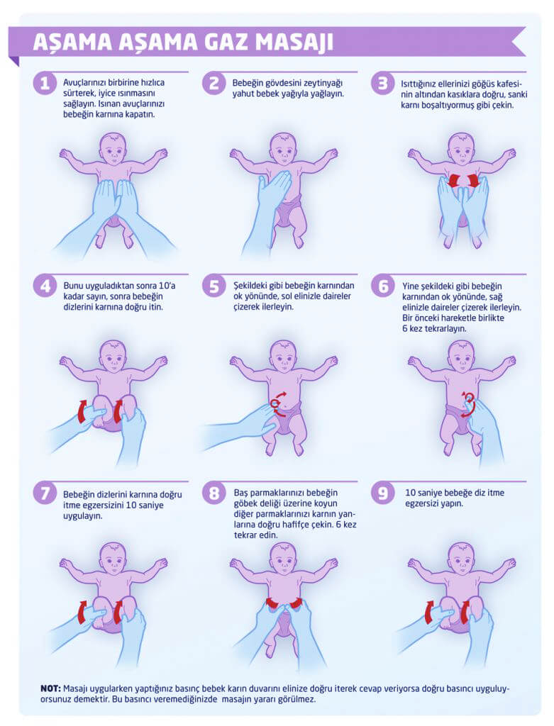 Bebek Gaz Masajı Yöntemleri